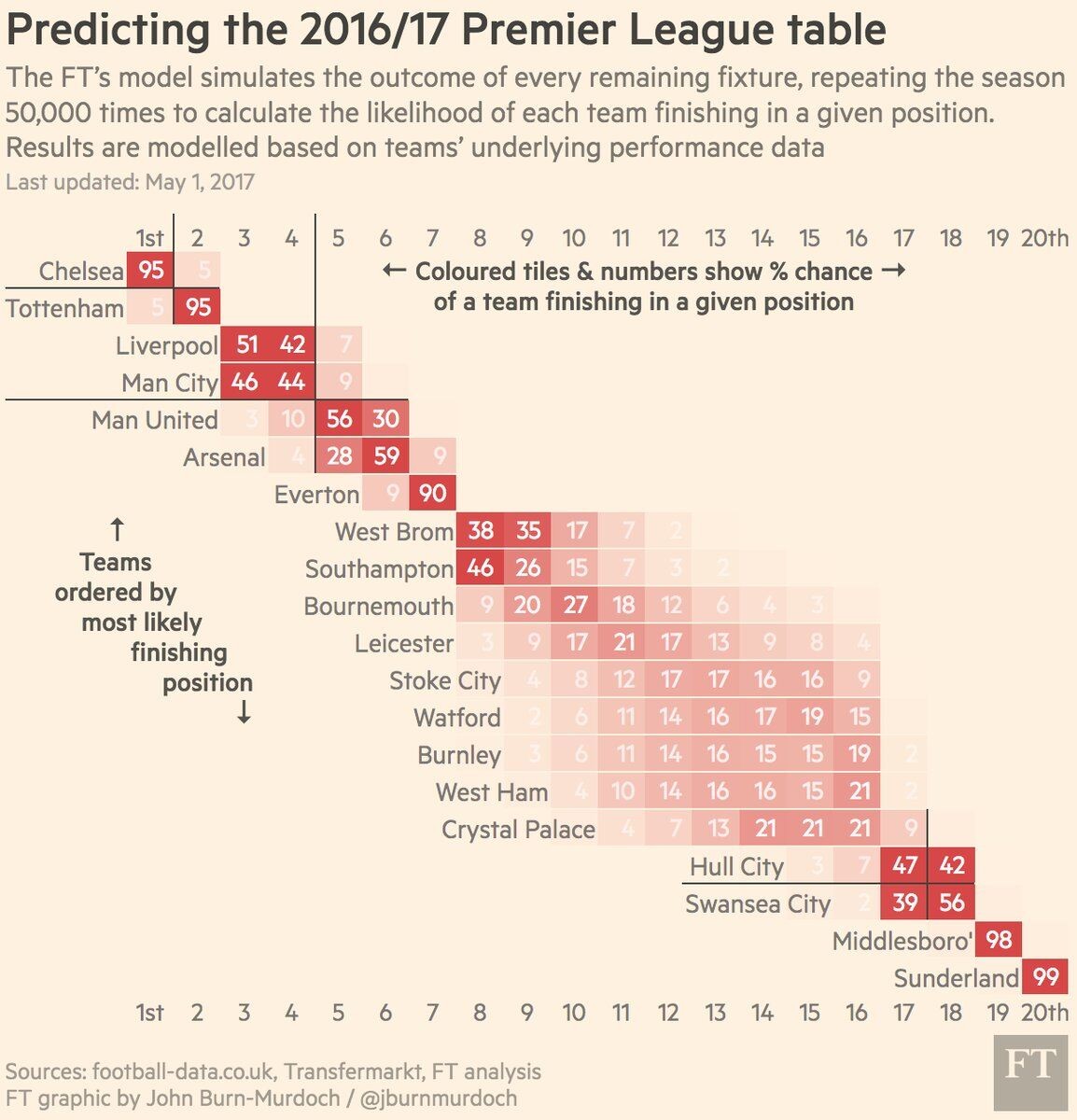 一位消息人士告诉ESPN，多特蒙德对马伦的估价约为2500万英镑，涉及桑乔的交换可能成为一种选择，尽管直接谈判尚未进行。